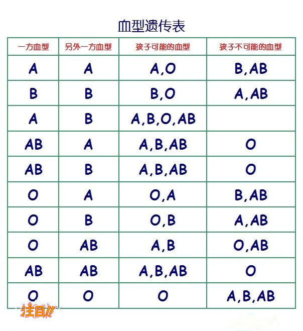 绍兴在哪里能办理DNA鉴定,绍兴亲子鉴定多少钱